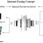How To Use Internet Fax ?