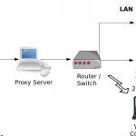 What is Web Proxy Server ?