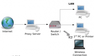 web-proxy-server